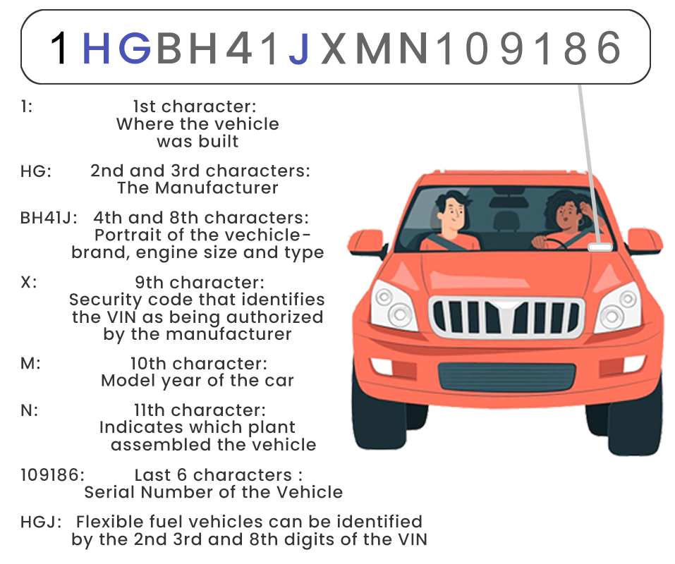 VIN Decoder Explained